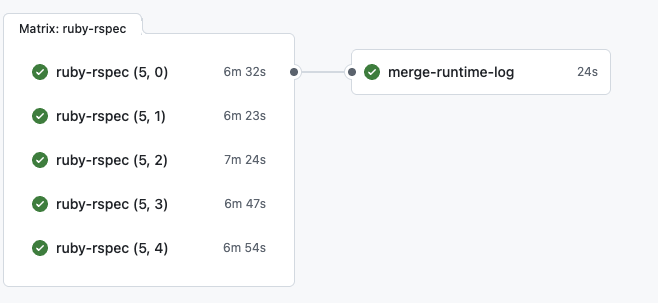 After: 5 nodes with 1 min variance